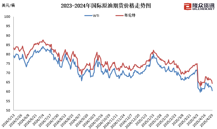 年内第二次搁浅，本轮成品油价不作调整