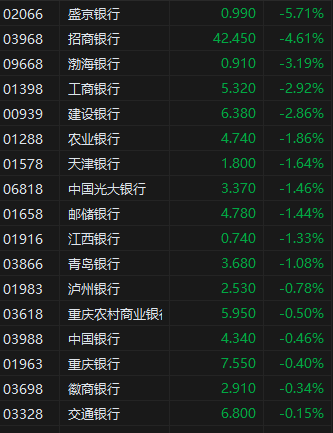 收评：港股恒指涨0.51% 科指涨1.35% 美团、京东再度下跌