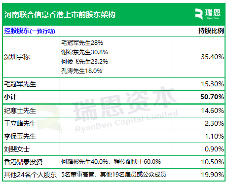河南联合信息，来自许昌，华南第五大金融信创服务商，递交IPO招股书，拟赴香港上市