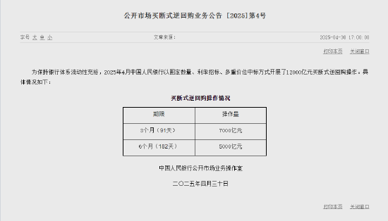 央行4月开展12000亿元买断式逆回购操作