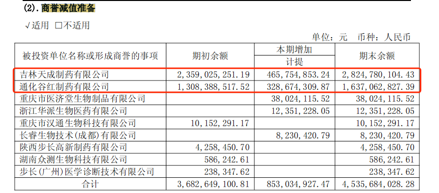 步长制药商誉大减值，带金销售质疑难消