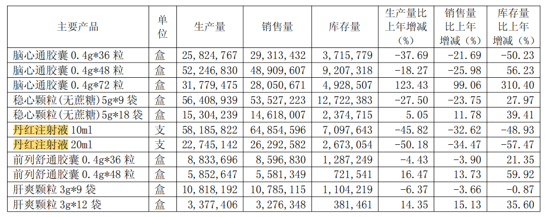步长制药商誉大减值，带金销售质疑难消