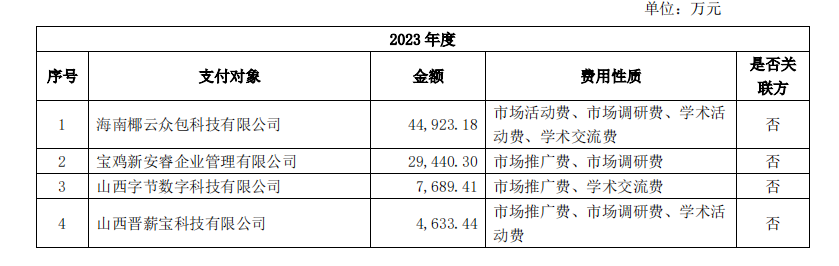 步长制药商誉大减值，带金销售质疑难消