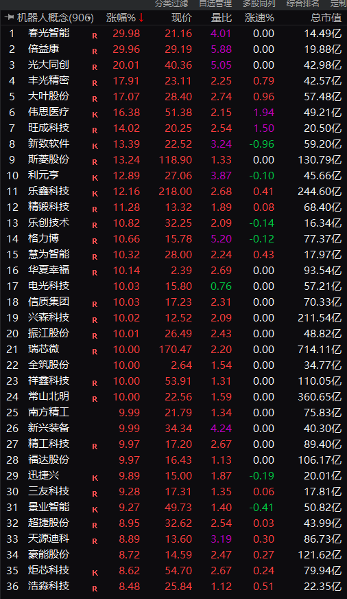 突然爆发！涨停潮，来了！
