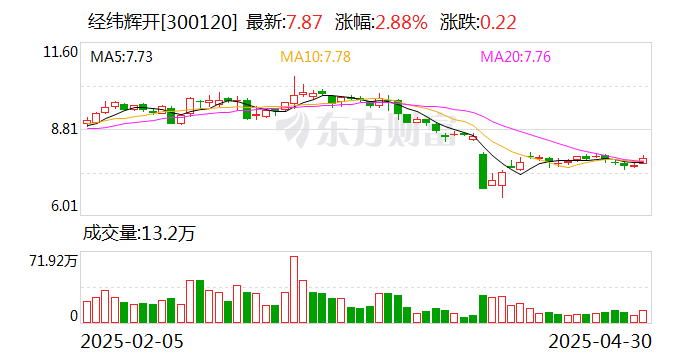 经纬辉开：公司将子公司新辉开原有在深圳的主要产能落地到江苏盐城