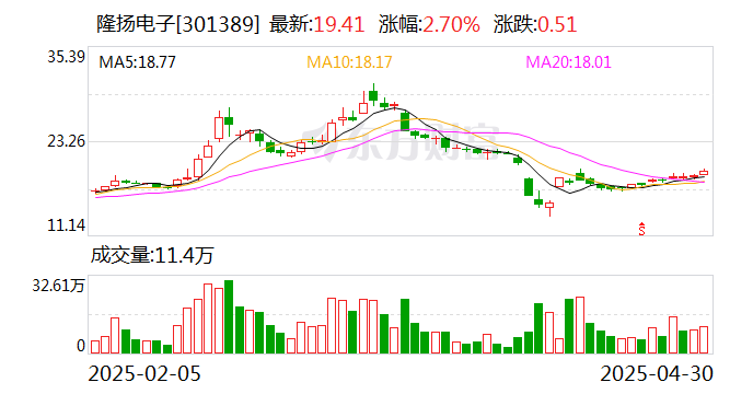 隆扬电子：公司的核心技术卷绕式真空磁控溅射及复合镀膜技术，可将各种金属材料沉积在柔性材料上