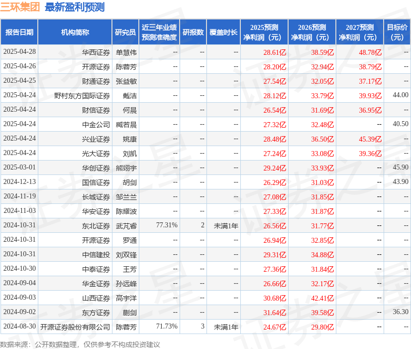 华安证券：给予三环集团增持评级