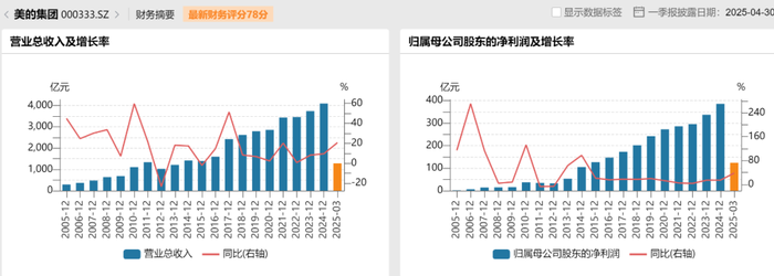 美的集团再练小号，何享健家族第十个IPO来了