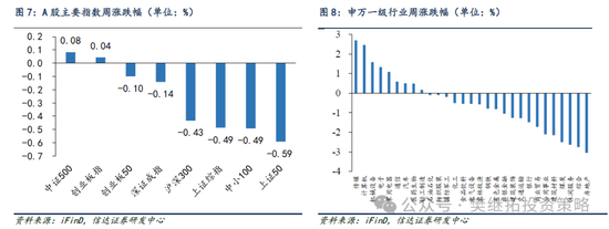 信达策略：谈判和政策预期还未证伪