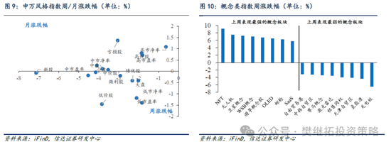 信达策略：谈判和政策预期还未证伪