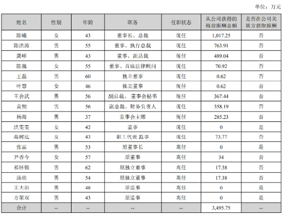 一张电影票亏4元！ 万达电影易主首年：票房暴跌，新董事长拿千万年薪 | BUG